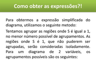 Como obter as expressões?!
Para obtermos a expressão simplificada do
diagrama, utilizamos o seguinte metodo:
Tentamos agrupar as regiões onde S é igual a 1,
no menor número possível de agrupamentos. As
regiões onde S é 1, que não puderem ser
agrupadas, serão consideradas isoladamente.
Para um diagrama de 2 variáveis, os
agrupamentos possíveis são os seguintes:
 