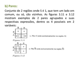 b) Pares:
Conjunto de 2 regiões onde S é 1, que tem um lado em
comum, ou só, são vizinhos. As figuras 3.11 e 3.12
mostram exemplos de 2 pares agrupados e suas
respectivas expressões, dentro os 4 possíveis em 2
variáveis:
 