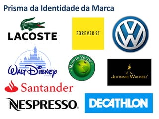 Prisma da Identidade da Marca
 