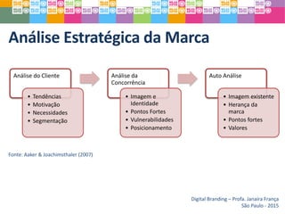 Análise Estratégica da Marca
Digital Branding – Profa. Janaíra França
São Paulo - 2015
Análise do Cliente
• Tendências
• Motivação
• Necessidades
• Segmentação
Análise da
Concorrência
• Imagem e
Identidade
• Pontos Fortes
• Vulnerabilidades
• Posicionamento
Auto Análise
• Imagem existente
• Herança da
marca
• Pontos fortes
• Valores
Fonte: Aaker & Joachimsthaler (2007)
 