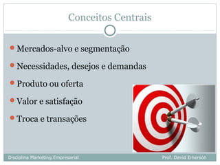 Conceitos Centrais

Mercados-alvo e segmentação

Necessidades, desejos e demandas

Produto ou oferta

Valor e satisfação

Troca e transações




Disciplina Marketing Empresarial                Prof. David Emerson
 