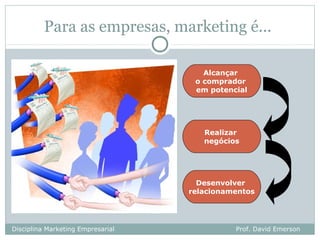 Para as empresas, marketing é...

                                      Alcançar
                                    o comprador
                                    em potencial




                                      Realizar
                                      negócios




                                     Desenvolver
                                   relacionamentos




Disciplina Marketing Empresarial             Prof. David Emerson
 