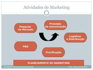 Atividades de Marketing


                                       Processo
                Pesquisa            de comunicação
               de Mercado

                                                       Logística
                                                     e Distribuição


                    P&D

                                    Precificação



                          PLANEJAMENTO DE MARKETING
Disciplina Marketing Empresarial                      Prof. David Emerson
 