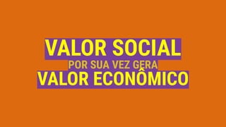 VALOR SOCIAL
POR SUA VEZ GERA
VALOR ECONÔMICO
 