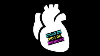 CICLO DE
VIDA DO
PRODUTO
 