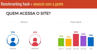 Benchmarking hack > anuncie com a gente
 