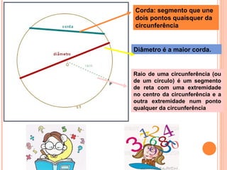 Corda: segmento que une
dois pontos quaisquer da
circunferência
Diâmetro é a maior corda.
Raio de uma circunferência (ou
de um círculo) é um segmento
de reta com uma extremidade
no centro da circunferência e a
outra extremidade num ponto
qualquer da circunferência
 