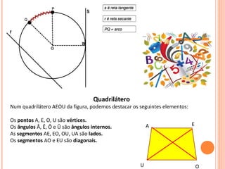 Quadrilátero
Num quadrilátero AEOU da figura, podemos destacar os seguintes elementos:
Os pontos A, E, O, U são vértices.
Os ângulos Â, Ê, Ô e Û são ângulos internos.
As segmentos AE, EO, OU, UA são lados.
Os segmentos AO e EU são diagonais.
A E
OU
 