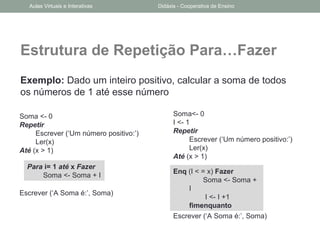 Estrutura de Repetição Para…Fazer
Exemplo: Dado um inteiro positivo, calcular a soma de todos
os números de 1 até esse número
Soma <- 0
Repetir
Escrever (‘Um número positivo:’)
Ler(x)
Até (x > 1)
Escrever (‘A Soma é:’, Soma)
Soma<- 0
I <- 1
Repetir
Escrever (‘Um número positivo:’)
Ler(x)
Até (x > 1)
Escrever (‘A Soma é:’, Soma)
Para i= 1 até x Fazer
Soma <- Soma + I
Enq (I < = x) Fazer
Soma <- Soma +
I
I <- I +1
fimenquanto
Aulas Virtuais e Interativas Didáxis - Cooperativa de Ensino
 