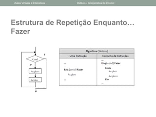 Estrutura de Repetição Enquanto…
Fazer
Aulas Virtuais e Interativas Didáxis - Cooperativa de Ensino
 