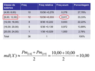 Classe de        Freq            Freq relativa   Freq acum   Porcentagem
salários
[4,00; 8,00)            10       10/36 =0,278       0,278      27,78%

[8,00; 12,00)           12       12/36 =0,333       0,611      33,33%

[12,00; 16,00)          8         8/36 =0,222       0,833      22,22%

[16,00; 20,00)          5         5/36 =0,139       0,972      13,89%

[20,00; 24,00)          1         1/36 =0,029       1,000       2,78%

Total                   36             1                        100%




                 Pm18  Pm19             10,00  10,00
md ( X )                                                  10,00
                             2                     2
 