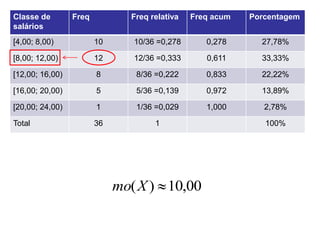 Classe de        Freq           Freq relativa   Freq acum   Porcentagem
salários
[4,00; 8,00)            10      10/36 =0,278       0,278      27,78%

[8,00; 12,00)           12      12/36 =0,333       0,611      33,33%

[12,00; 16,00)          8        8/36 =0,222       0,833      22,22%

[16,00; 20,00)          5        5/36 =0,139       0,972      13,89%

[20,00; 24,00)          1        1/36 =0,029       1,000       2,78%

Total                   36            1                        100%




                             mo( X )  10,00
 