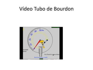 Vídeo Tubo de Bourdon
 