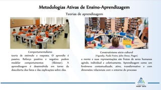 Metodologias Ativas de Ensino-Aprendizagem
Teorias de aprendizagem
Comportamentalismo
teoria de estímulo e resposta. O aprendiz é
passivo. Reforço positivo e negativo podem
modelar comportamentos (Skinner). A
aprendizagem é desenvolvida em torno da
descoberta dos fatos e das explicações sobre eles.
Construtivismo sócio cultural
(Vigostky, Paulo Freire, John Dewe, Piaget)
a mente e suas representações são frutos de seres humanos
agindo, individual e coletivamente. Aprendizagem como um
fenômeno contextualizado, ativo, transformativo e com
dimensões relacionais com o entorno do processo
 