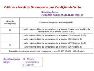 Critérios e Níveis de Desempenho para Condições de Verão
Requisitos Gerais
Fonte: NBR Projeto 02:136.01.001 (2004 b)
M – Mínimo
I – Intermediário
S - Superior
Classificação dos
Nìveis:
 