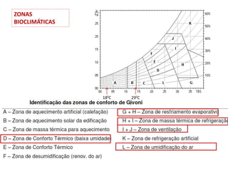 180C 290C
ZONAS
BIOCLIMÁTICAS
 