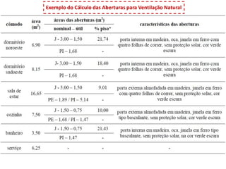 Exemplo do Cálculo das Aberturas para Ventilação Natural
 