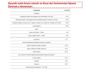 Quando vocês forem calcular as Áreas dos Fechamentos Opacos
Verticais e Horizontais :
 