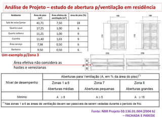 Análise de Projeto – estudo de abertura p/ventilação em residência
Ambiente Área de piso
(m2)
Área efetiva de
ventilação (m2)
área de piso (%)
Sala de estar/jantar 41,71 7,50 18
Quarto casal 17,25 1,00 6
Quarto solteiro 11,21 1,00 9
Cozinha 11,40 1,03 9
Área serviço 7,98 0,50 6
Banheiro 9,50 0,50 6
Área efetiva não considera as
hastes e venezianas
Um exemplo p/Zona 3
 