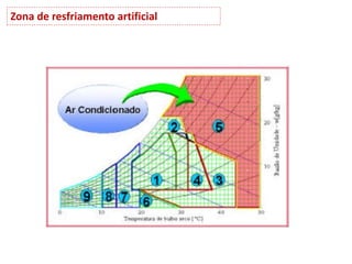 Zona de resfriamento artificial
 