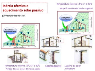 Inércia térmica e
aquecimento solar passivo
Temperatura externa 100C ≤ T ≤ 200C Sistema passivo: 1-ganho de calor
2-solarium
2
Período do ano: Meses de maio a agosto
No período do ano: maio a agosto
1
Temperatura externa 140C ≤ T ≤ 200C
p/evitar perdas de calor
 