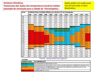 Variáveis Climáticas
Tratamento dos dados das temperaturas horárias médias
(exemplo de simulação para a cidade de Florianópolis) :
Fonte: www.eletrosul.gov.br
Dados podem ser usados para
Uso da Carta Solar e Carta
Bioclimática
 