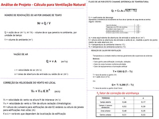 Análise de Projeto - Cálculo para Ventilação Natural
f3 fator de correção de vizinhança
 