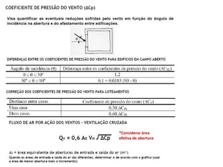 *Considerar área
efetiva de abertura
 