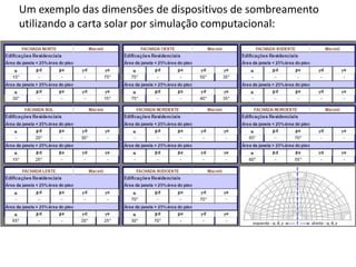 Um exemplo das dimensões de dispositivos de sombreamento
utilizando a carta solar por simulação computacional:
 