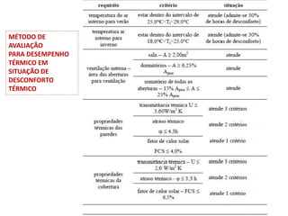 MÉTODO DE
AVALIAÇÃO
PARA DESEMPENHO
TÉRMICO EM
SITUAÇÃO DE
DESCONFORTO
TÉRMICO
 