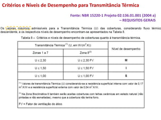 Critérios e Níveis de Desempenho para Transmitância Térmica
Fonte: NBR 15220-1 Projeto 02:136.01.001 (2004 a)
– REQUISITOS GERAIS
 