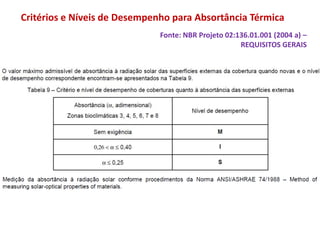 Critérios e Níveis de Desempenho para Absortância Térmica
Fonte: NBR Projeto 02:136.01.001 (2004 a) –
REQUISITOS GERAIS
 