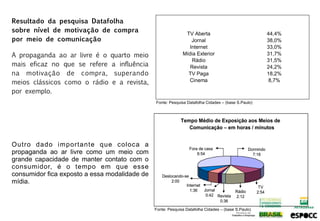 Resultado da pesquisa Datafolha
sobre nível de motivação de compra
por meio de comunicação

A propaganda ao ar livre é o   quarto meio
mais eficaz no que se refere   a influência
na motivação de compra,         superando
meios clássicos como o rádio   e a revista,
por exemplo.
                                               Fonte: Pesquisa Datafolha Cidades – (base S.Paulo)




Outro dado importante que coloca a
propaganda ao ar livre como um meio com
grande capacidade de manter contato com o
consumidor, é o tempo em que esse
consumidor fica exposto a essa modalidade de
mídia.



                                               Fonte: Pesquisa Datafolha Cidades – (base S.Paulo)
 
