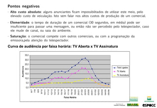 Pontos negativos
• Alto custo absoluto: alguns anunciantes ficam impossibilitados de utilizar este meio, pelo
  elevado custo de veiculação. Isto sem falar nos altos custos de produção de um comercial.

• Efemeridade: o tempo de duração de um comercial (30 segundos, em média) pode ser
  insuficiente para passar uma mensagem, ou então não ser percebido pelo telespectador, caso
  ele mude de canal, ou saia do ambiente.
• Saturação: o comercial compete com outros comerciais, ou com a programação da
  emissora,pela atenção do telespectador.

Curva de audiência por faixa horária: TV Aberta x TV Assinatura
 