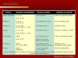DEFINIÇÕESDEFINIÇÕES
Madureira et al.(2000)
 