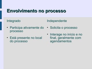 Envolvimento no processo

Integrado                 Independente

• Participa ativamente do •   Solicita o processo
  processo
                          •   Interage no início e no
• Está presente no local      final, geralmente com
  do processo                 agendamentos
 