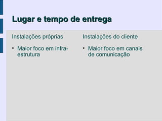 Lugar e tempo de entrega

Instalações próprias     Instalações do cliente

• Maior foco em infra-   • Maior foco em canais
  estrutura                de comunicação
 