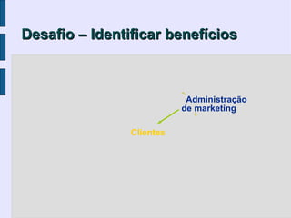 Desafio – Identificar benefícios



                            Administração
                           de marketing

                Clientes
 