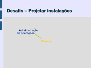 Desafio – Projetar instalações



     Administração
    de operações


                     Clientes
 
