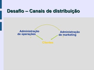 Desafio – Canais de distribuição



     Administração               Administração
    de operações                de marketing

                     Clientes
 