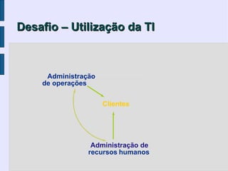 Desafio – Utilização da TI



     Administração
    de operações


                     Clientes




                 Administração de
                recursos humanos
 