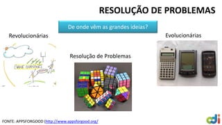 RESOLUÇÃO DE PROBLEMAS
De onde vêm as grandes ideias?
Revolucionárias Evolucionárias
Resolução de Problemas
FONTE: APPSFORGOOD (http://www.appsforgood.org/
 