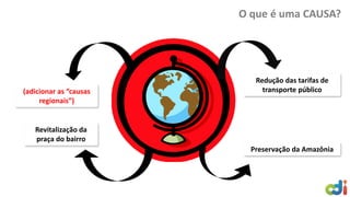 O que é uma CAUSA?
Redução das tarifas de
transporte público
Preservação da Amazônia
Revitalização da
praça do bairro
(adicionar as “causas
regionais”)
 