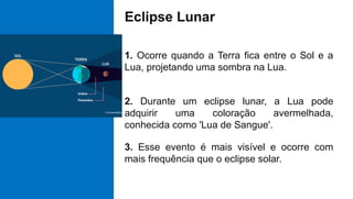 Eclipse Lunar
1. Ocorre quando a Terra fica entre o Sol e a
Lua, projetando uma sombra na Lua.
2. Durante um eclipse lunar, a Lua pode
adquirir uma coloração avermelhada,
conhecida como 'Lua de Sangue'.
3. Esse evento é mais visível e ocorre com
mais frequência que o eclipse solar.
 