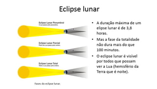 Movimentos da Lua e suas fases, eclipses
