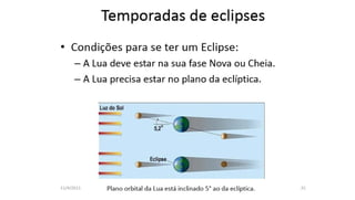 Movimentos da Lua e suas fases, eclipses