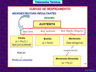 Tratamentos Térmicos 
Profº Villardo 
 