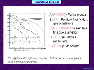Tratamentos Térmicos 
Profº Villardo 
 