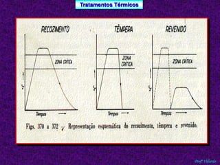 Tratamentos Térmicos 
Profº Villardo 
 