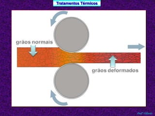 Tratamentos Térmicos 
Profº Villardo 
 